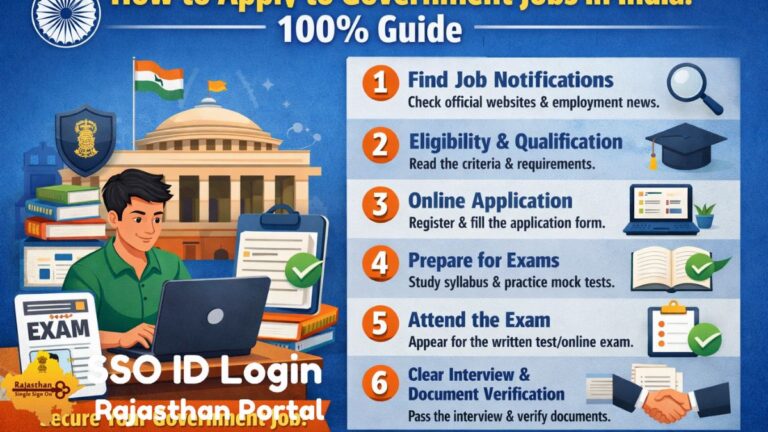 How to apply to Government Jobs in India