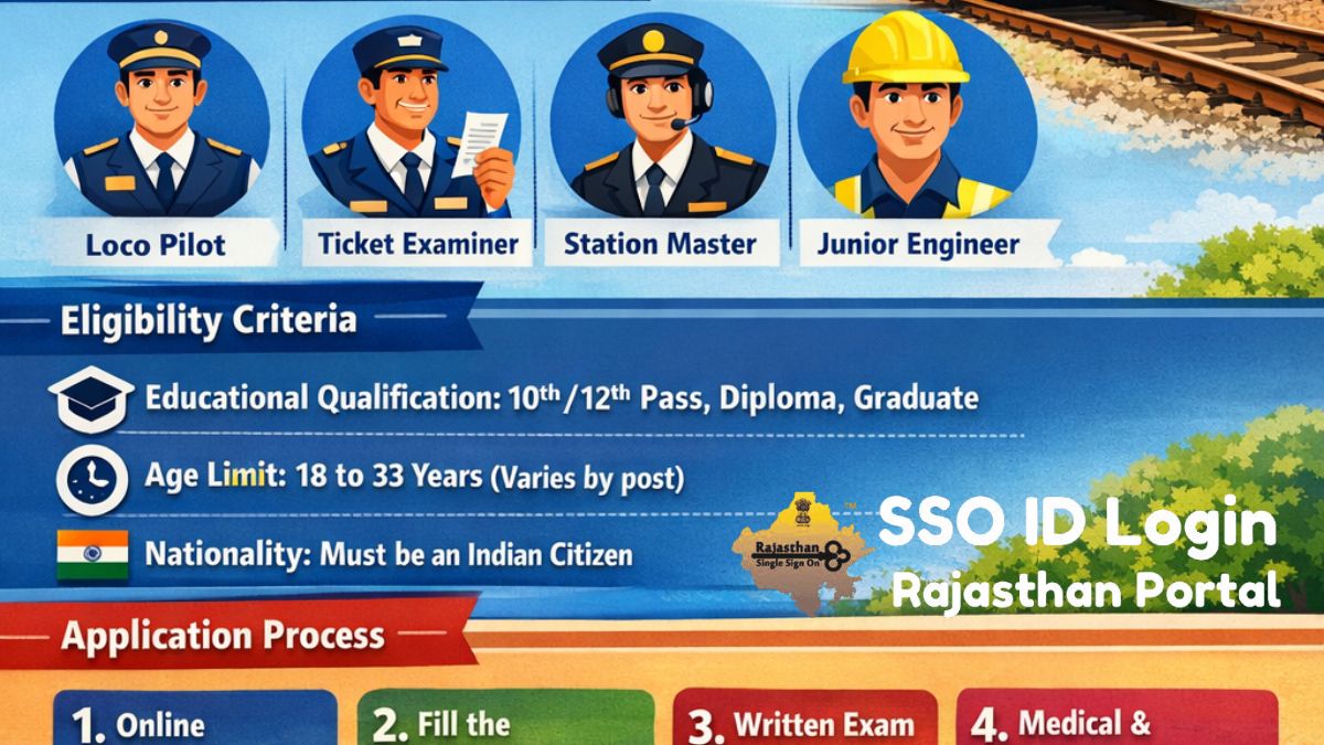 Railway Jobs in India: Application, Career Guide and Eligibility